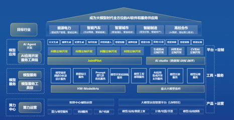 中軟國(guó)際攜AIGC整體能力亮相第二屆北京人工智能產(chǎn)業(yè)創(chuàng)新發(fā)展大會(huì)，引領(lǐng)人工智能應(yīng)用軟件開(kāi)發(fā)新方向