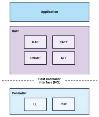 ADI解析未來(lái)工廠 基于AI傳感器的邊緣決策——人工智能應(yīng)用軟件開(kāi)發(fā)篇